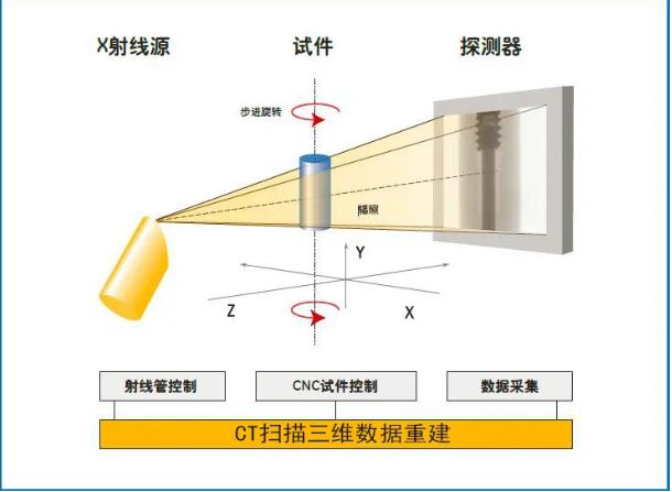 三亚工业CT无损检测